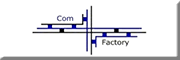 ComFactory<br>  Iserlohn